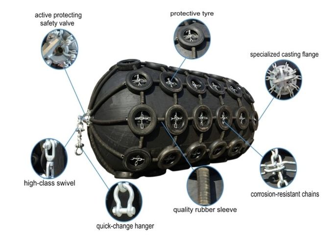 Bateau du caoutchouc naturel amarrant le pneu protecteur d'amortisseurs avec la chaîne pour pneumatiques