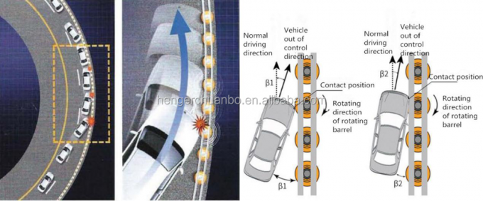 Le SB a délivré un certificat le cadre jaune de forme de la rambarde U de barrière de rouleau de sécurité routière 7