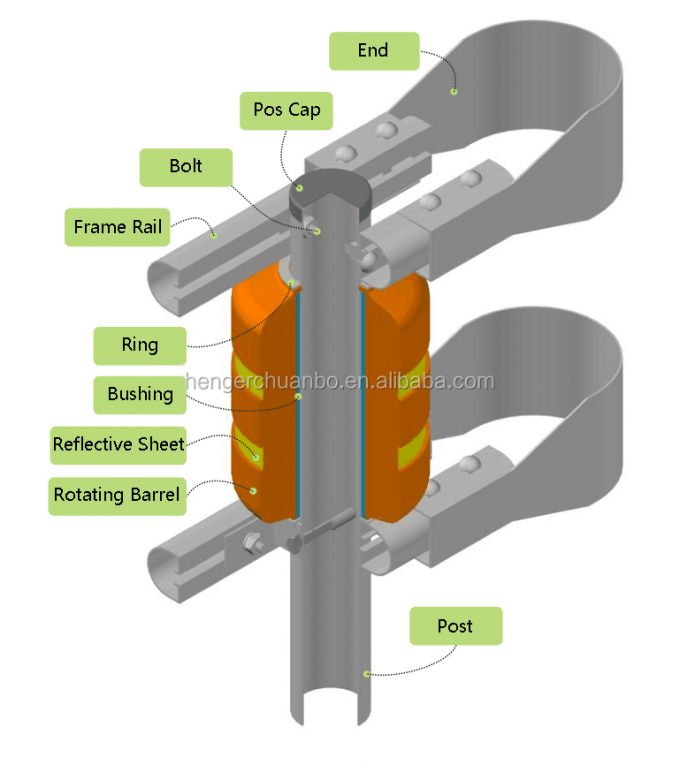 Le SB a délivré un certificat le cadre jaune de forme de la rambarde U de barrière de rouleau de sécurité routière 6